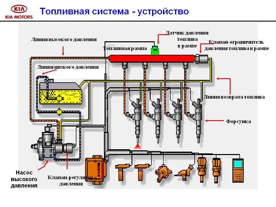 Как прокачать топливо на газели