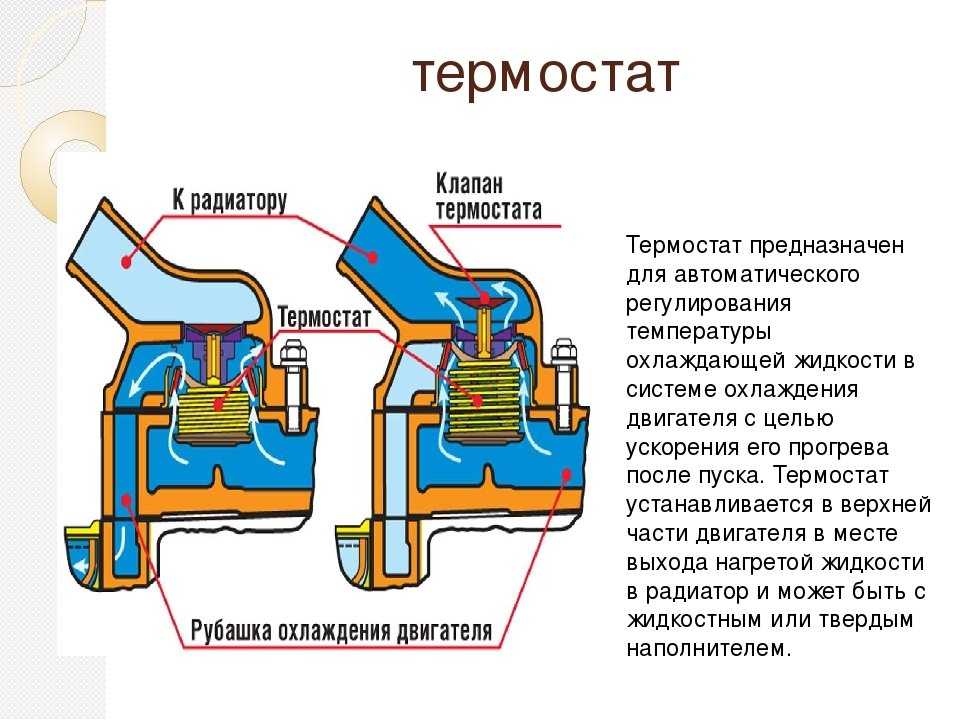 Термостат автомобильный: признаки и причины неисправности, проверка, замена