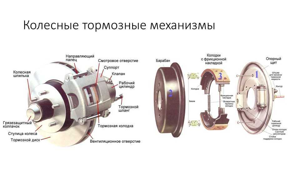 Тормозная система путевых машин