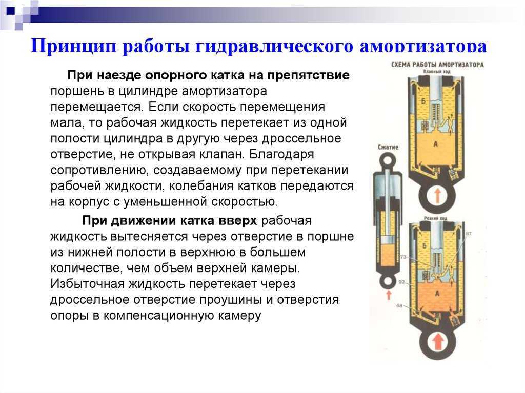 Элементы ходовой части автомобиля, устройство