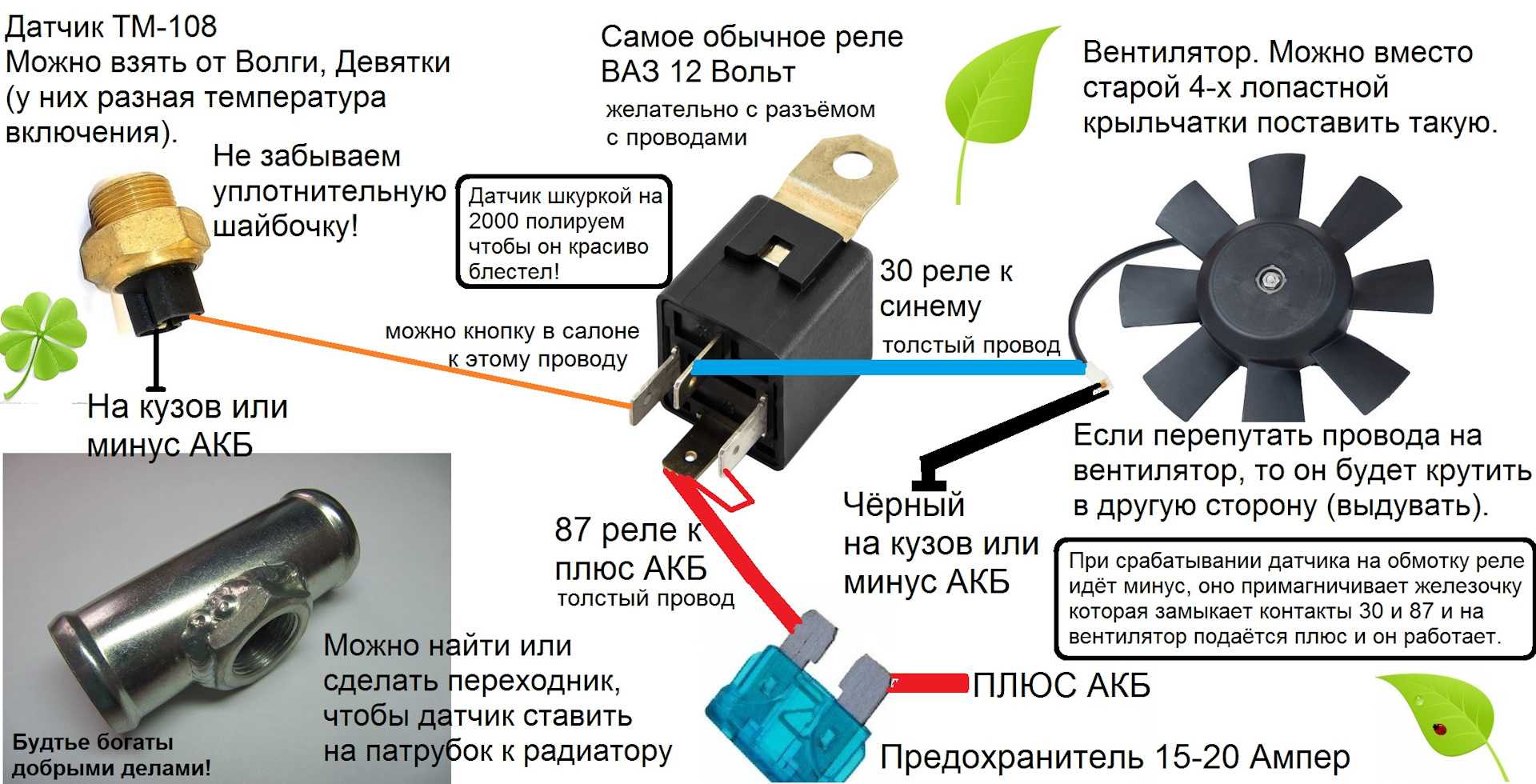 Датчики частоты вращения двигателя