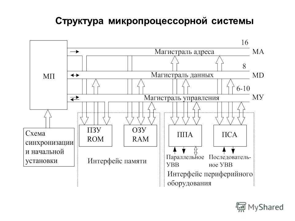 Электронная система управления двигателем