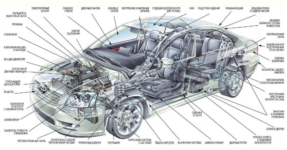 Из каких частей состоит автомобиль