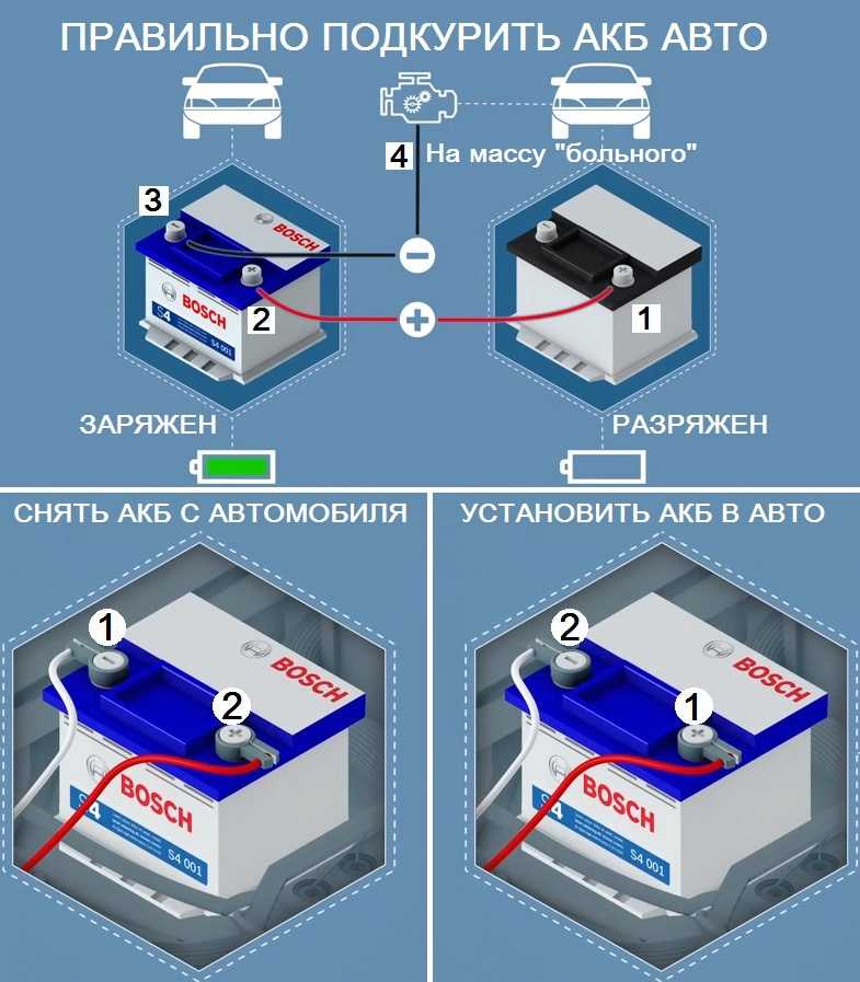 Какую клемму снимать первой с аккумулятора автомобиля