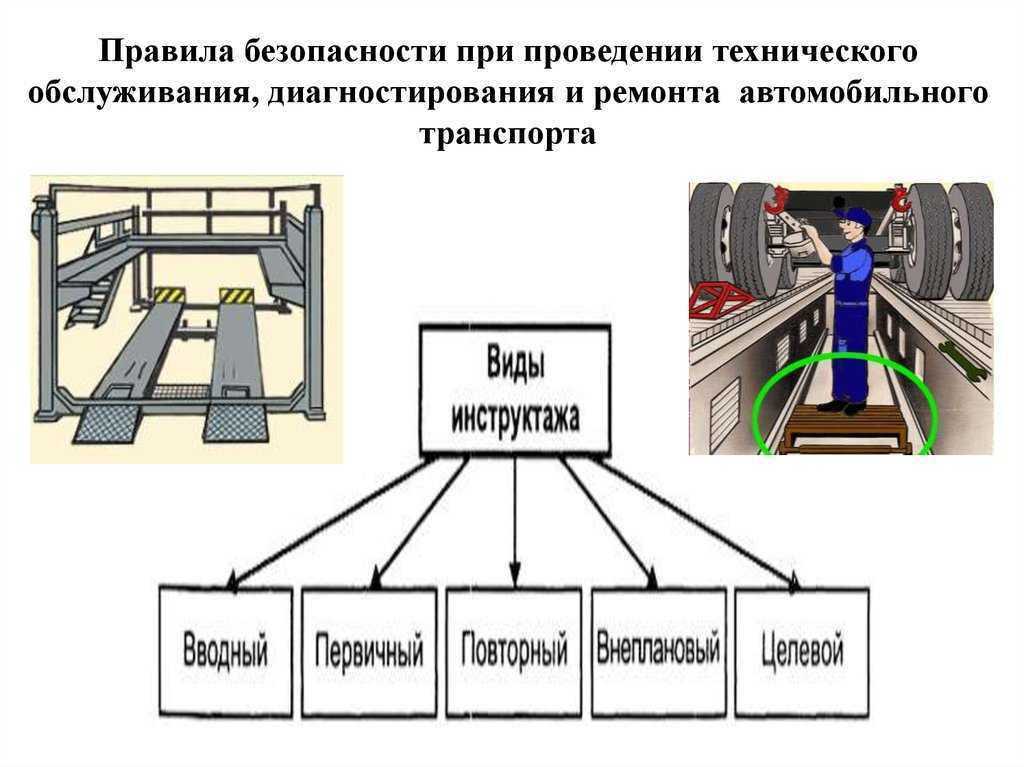 Монтаж ножничного заглубляемого подъемника