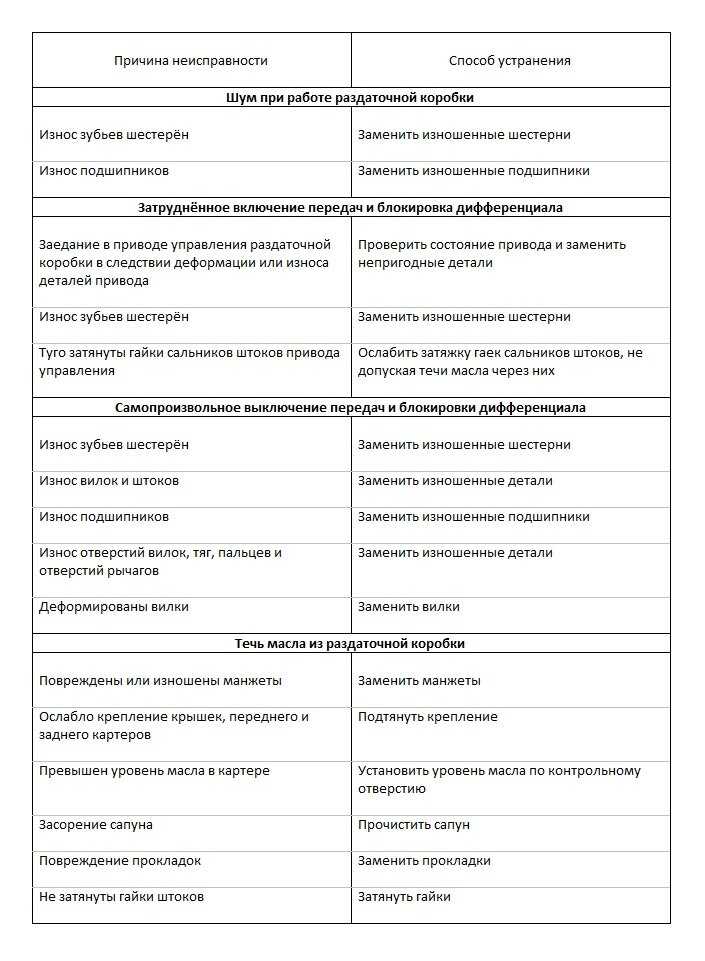 Основные поломки кондиционеров и их причины