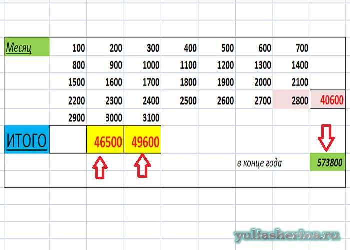 10 идей для онлайн подработки на 50-70 тысяч рублей в месяц