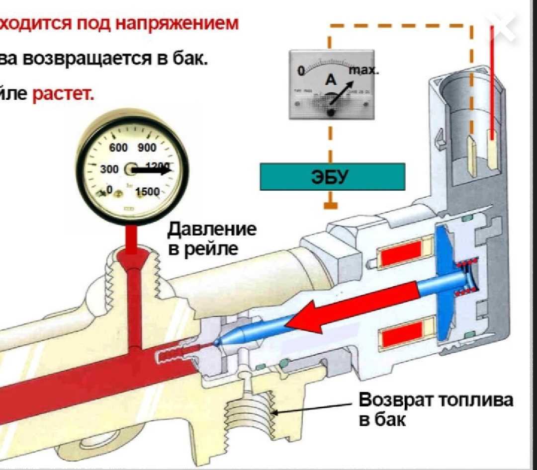 Проверка и сброс давления в топливной системе
