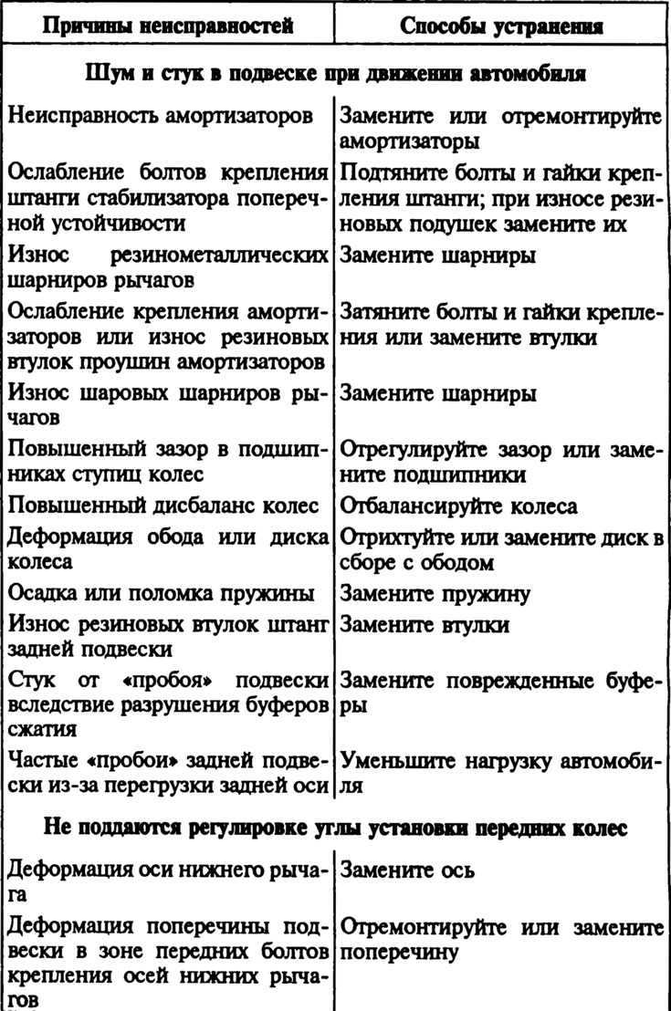 Задняя подвеска описание виды фото видео сборка снятия установка