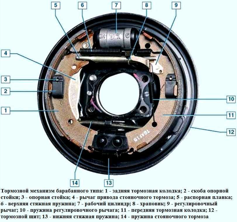 Киа рио 3 регулировка ручника