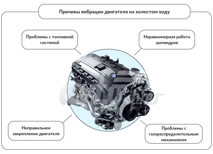 5 главных причин вибрации кузова автомобиля