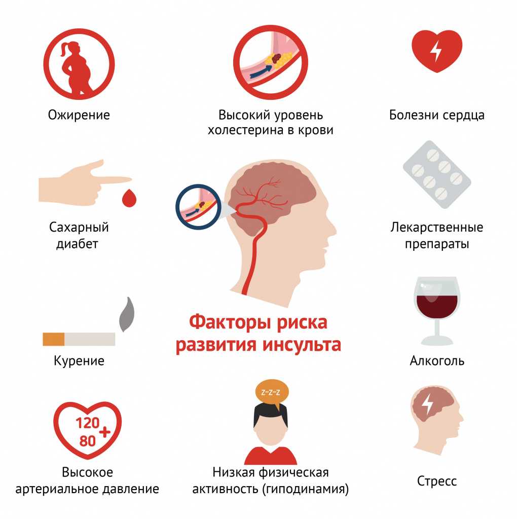 Эмоциональное истощение: симптомы и топ-4 причины. рассказывает психотерапевт | клиника доктора шурова | дзен