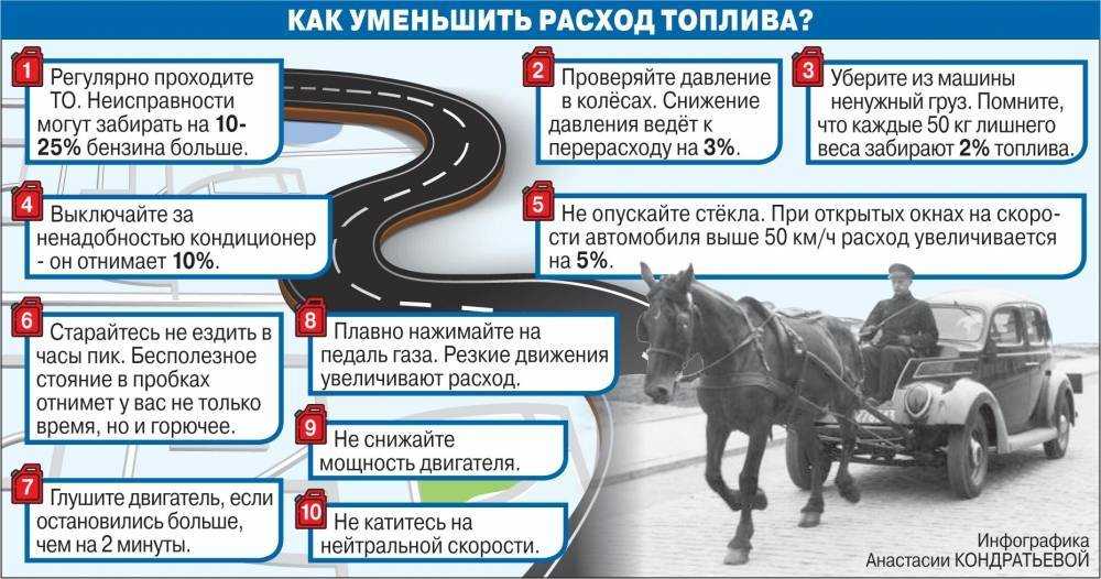 Повышенный расход топлива - энциклопедия японских машин - на дром