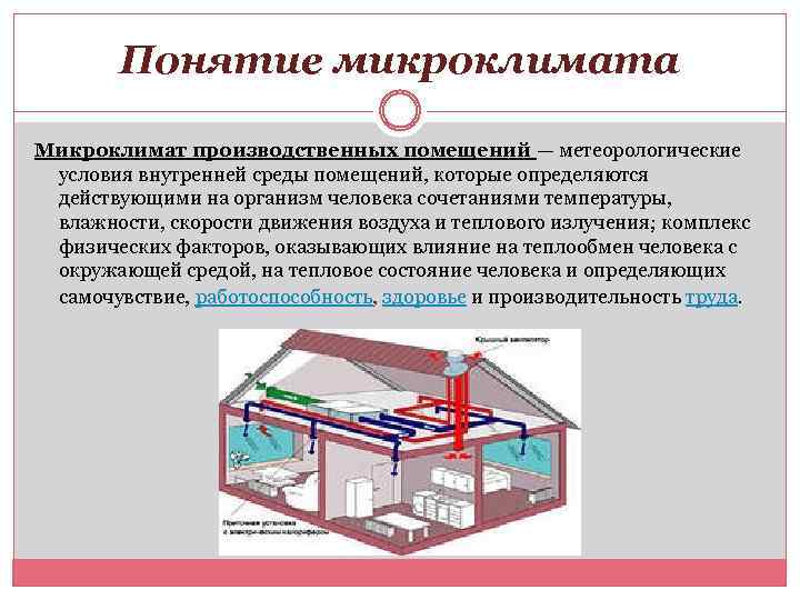 Инрост. гид: отопление, вентиляция и кондиционирование