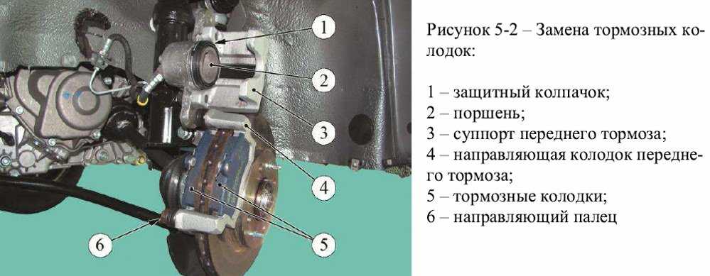 Замена тормозных колодок своими руками