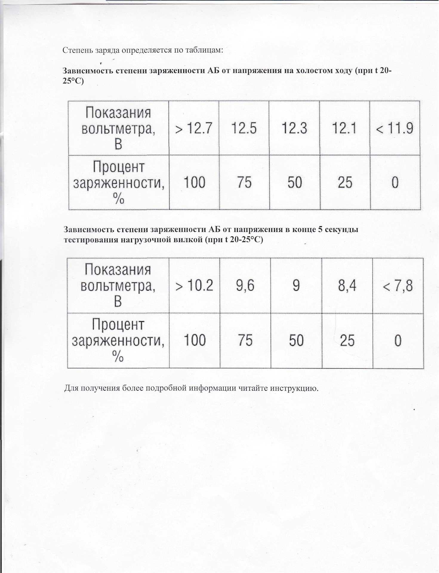 Нагрузочные вилки: обзор 10 моделей и устройство