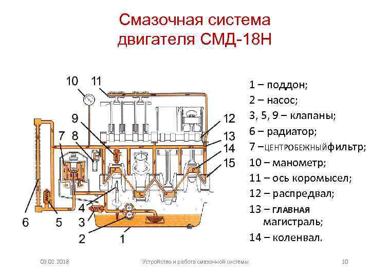 Система смазки дизельного двигателя