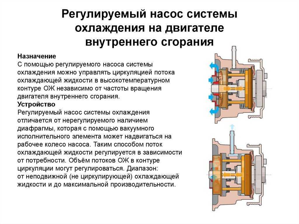Помпа системы охлаждения двигателя: описание, устройство, принцип работы