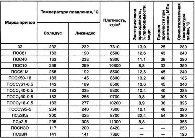 Электроника