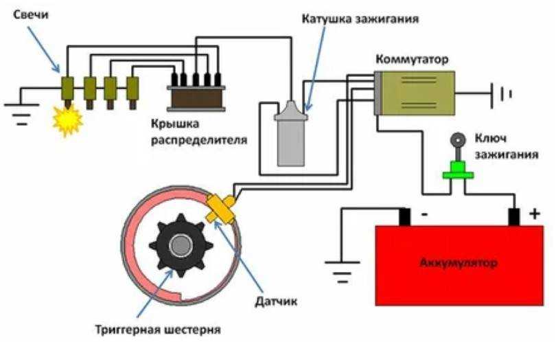 Коммутатор ваз 2108 распиновка контактов