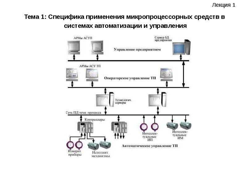 Технические средства автоматизации. Схемотехника микропроцессорных систем. Схемотехника АСУ ТП. Несложные системы автоматизации. Микропроцессорная система автоматизации.