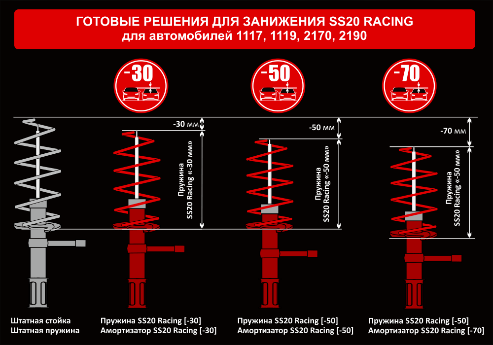 Самостоятельная замена пружин передней подвески ваз 2106