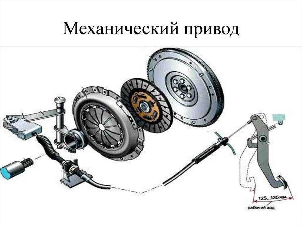 Диафрагменное сцепление автотранспортного средства —  su   1326199