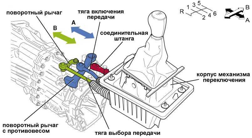 Не включаются передачи. проявляется на заведенном двигателе – основные проблемы | автоблог
