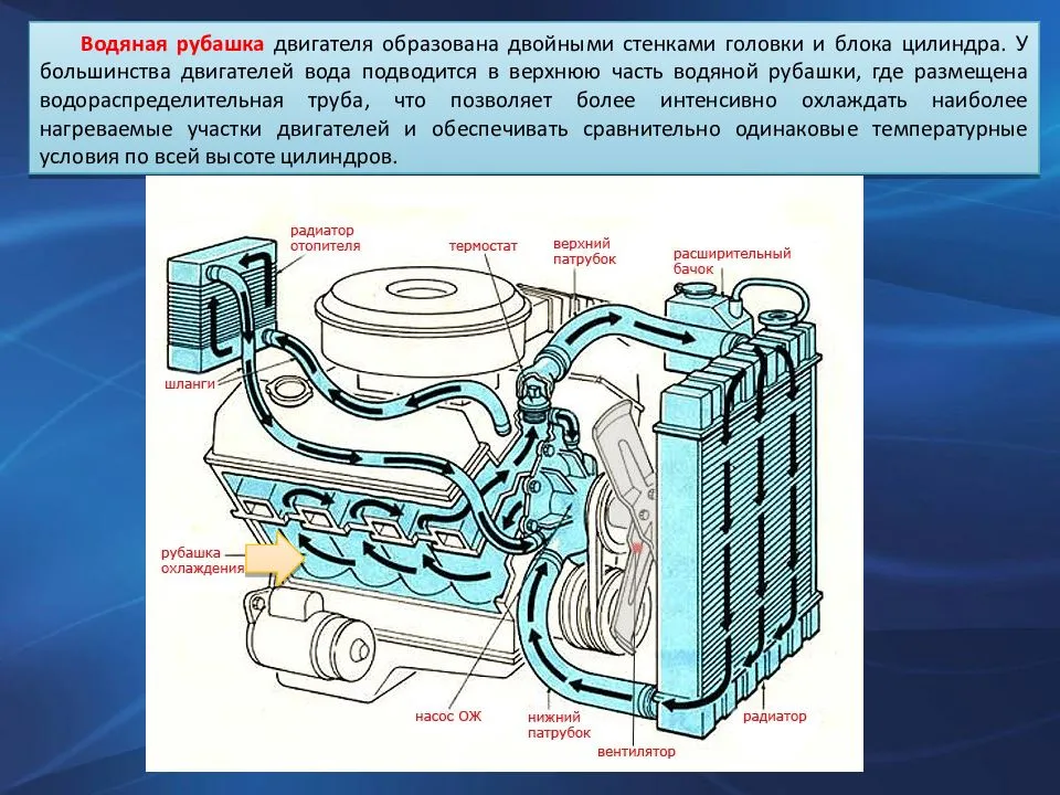 Зачем нужно охлаждение двигателя и как это работает