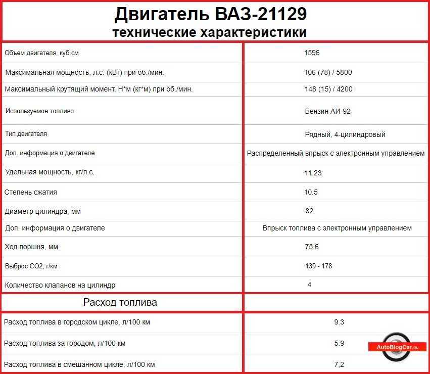 Двигатели lada xray: характеристики, фото