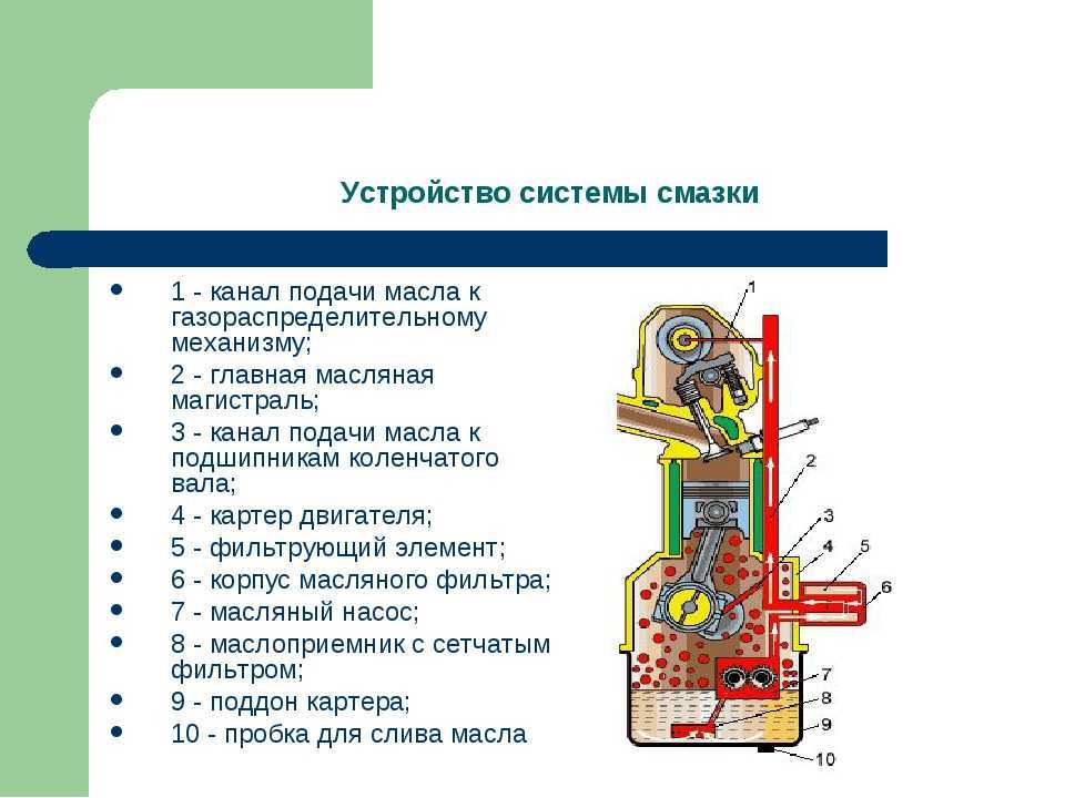 Устройство системы смазки двигателя | автомеханик.ру
