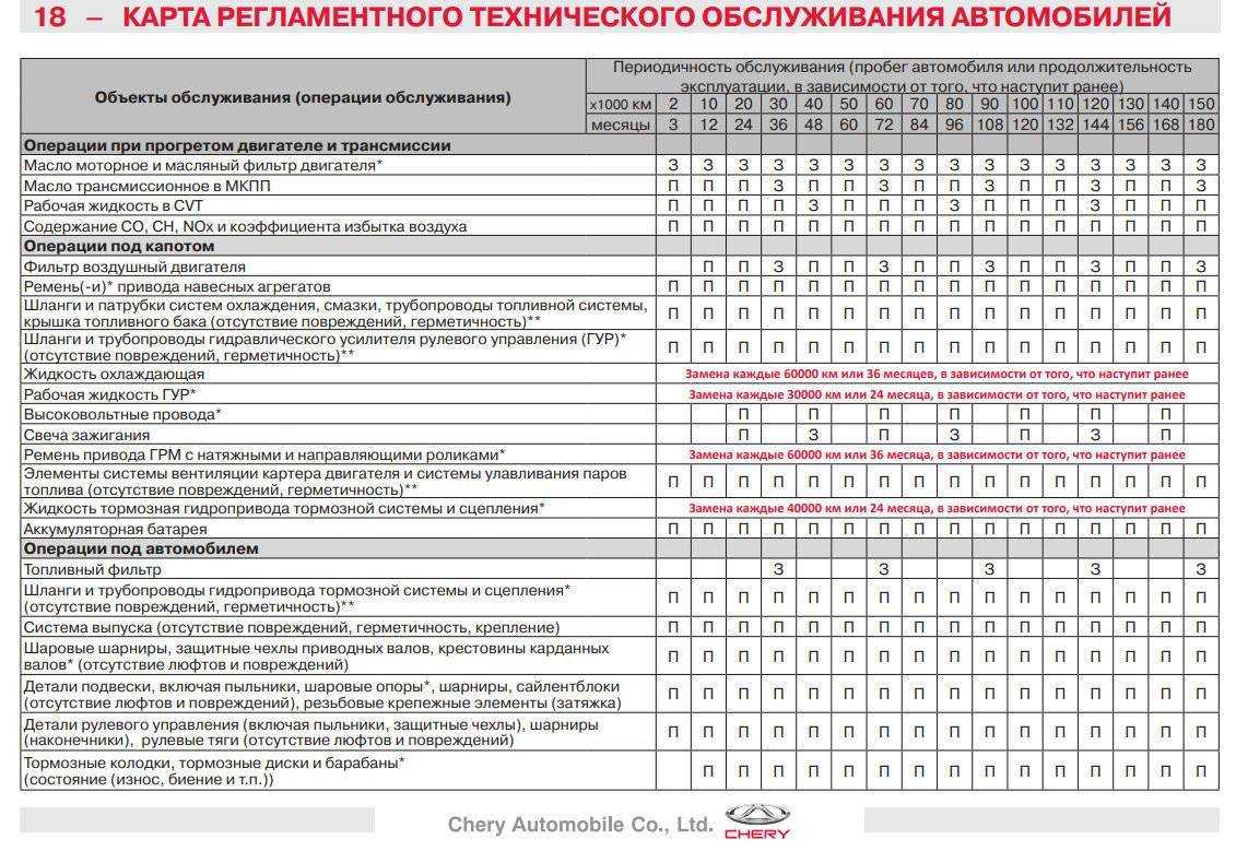 Замена антифриза на аппарате