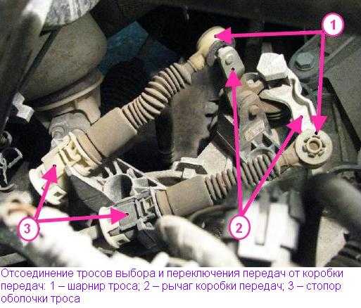 Замена троса сцепления лада ларгус