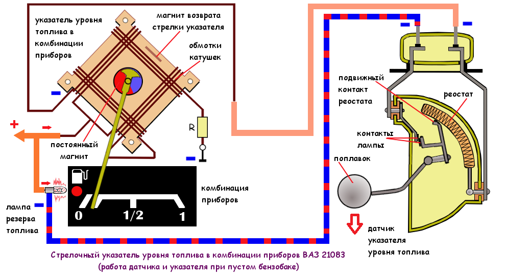 Как проверить датчик уровня топлива