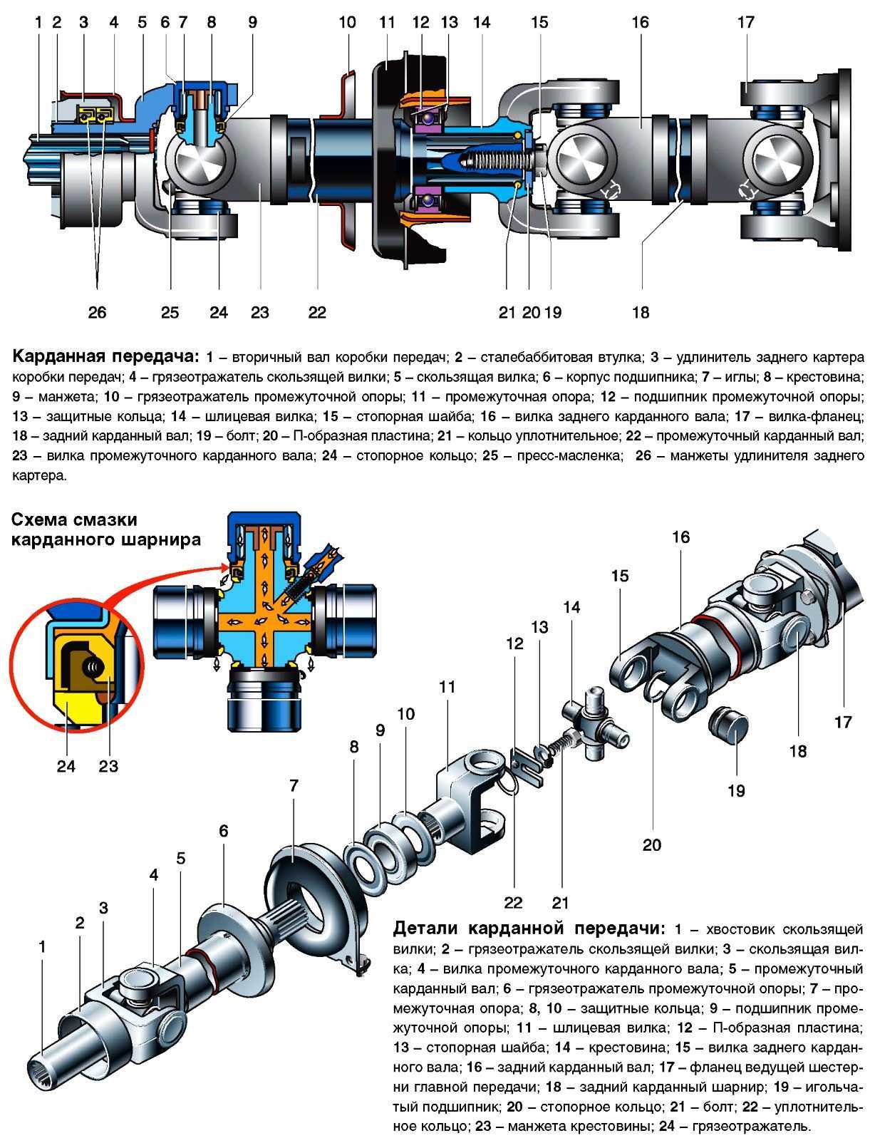 Как заменить подвесной подшипник на газели