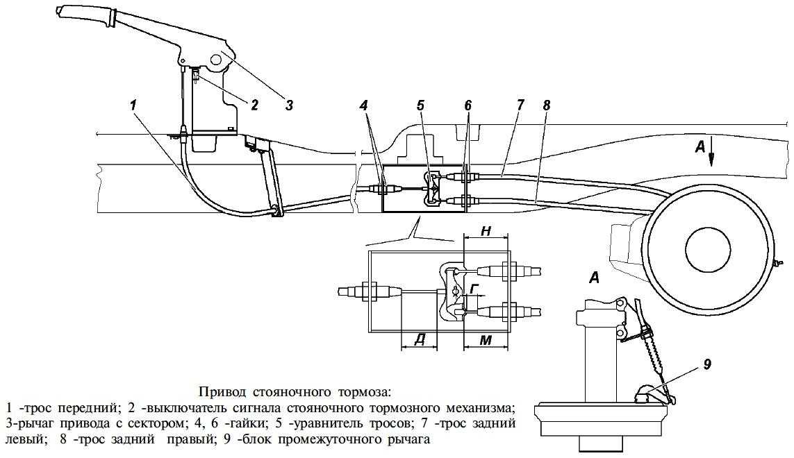 Регулировка ручного тормоза газель бизнес - онлайн справочник в помощь автовладельцу - ищем и устраняем неисправности