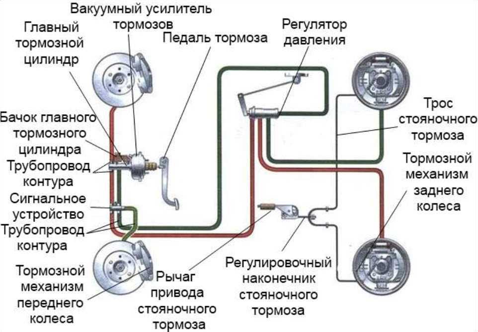 Многоконтурный пневматический тормозной привод грузовых автомобилей.