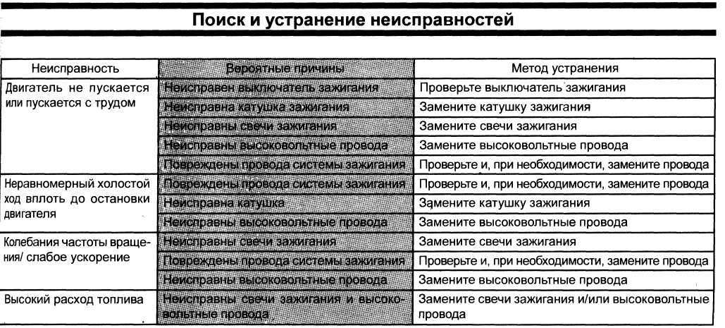 Как проверить модуль зажигания - диагностика и замена