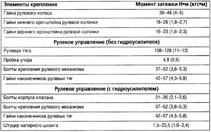 Порядок затяжки гбц ямз 236 схема и усилие