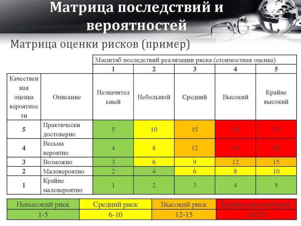 Особенности работы dsg