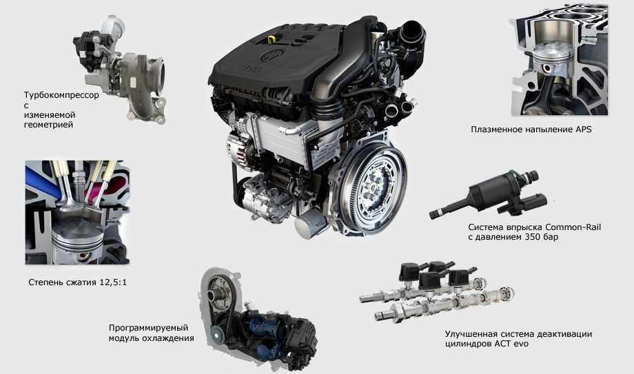Ресурс двигателя 1.8 tsi