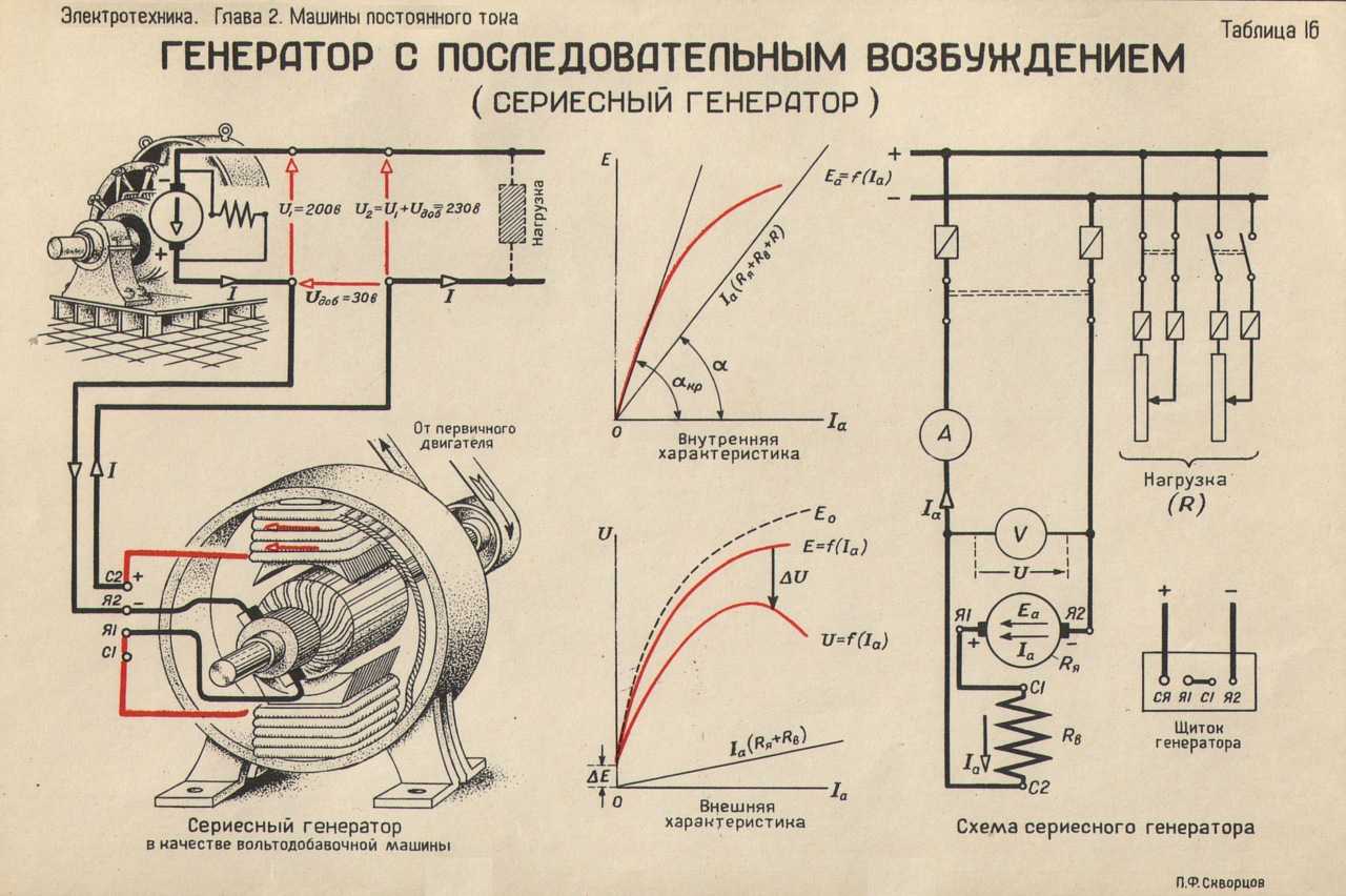 Автомобильный генератор