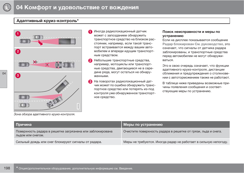 Что такое круиз-контроль и как он работает