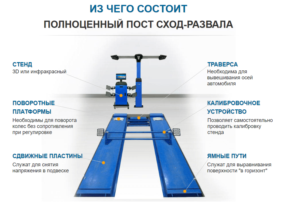 Углы установки колес