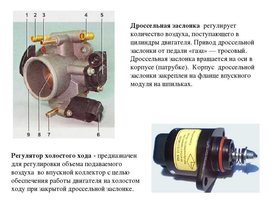 Трос дроссельной заслонки