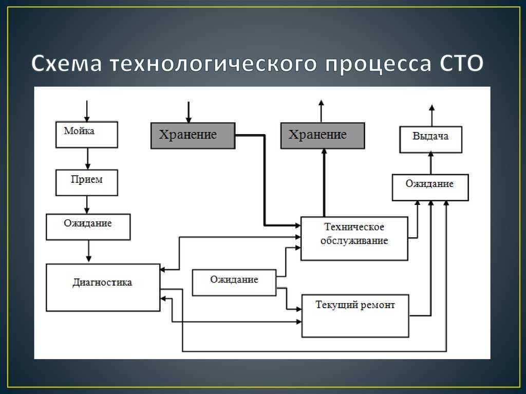 Ремонт автомобилей, как проводиться, основные требования