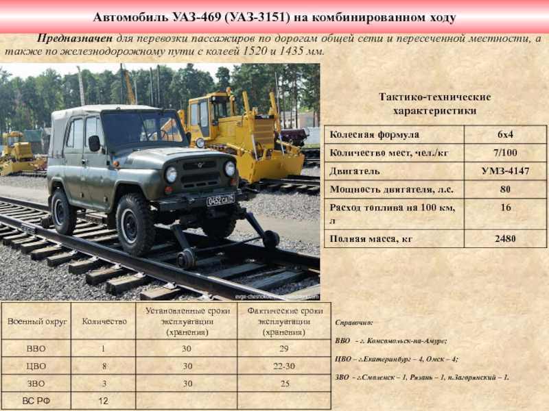 Двигатель уаз буханка: характеристики, неисправности и тюнинг