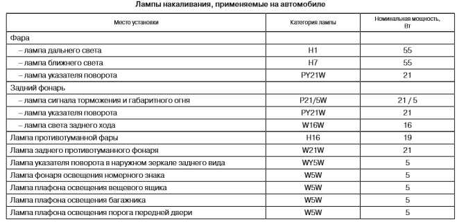 Lada vesta c 2015 года - замена ламп