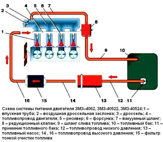 Схема питания двигателя газель 405