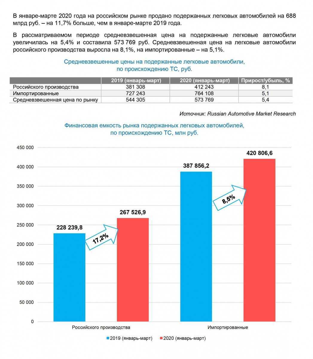импорт 2020 год. экспорт военной техники из россии 2020. структура импорта россии 2022. импорт 2020 год. импорт 2020 год.